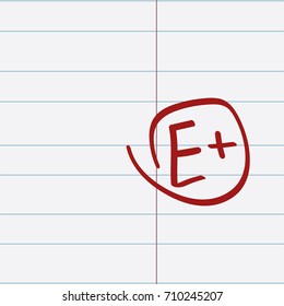 Assessment of knowledge: E+