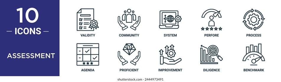 assessment outline icon set includes thin line validity, community, system, perfore, process, agenda, proficient icons for report, presentation, diagram, web design