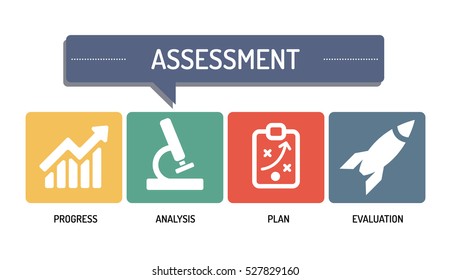 ASSESSTMENT -  ICON SET