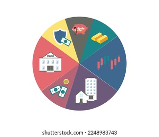 Asignación de activos que divide una cartera de inversión entre diferentes categorías de activos, como acciones, bonos y efectivo