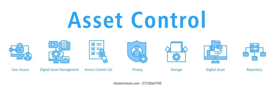 Asset Control Web-Banner-Symbol, Vektorgrafik mit Symbolen für Benutzerzugriff, Digital Asset Management, Zugriffssteuerungsliste, Datenschutz, Speicherung, Digital Asset und Repository.