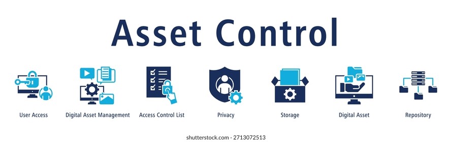 Asset Control Web-Banner-Symbol, Vektorgrafik mit Symbolen für Benutzerzugriff, Digital Asset Management, Zugriffssteuerungsliste, Datenschutz, Speicherung, Digital Asset und Repository.