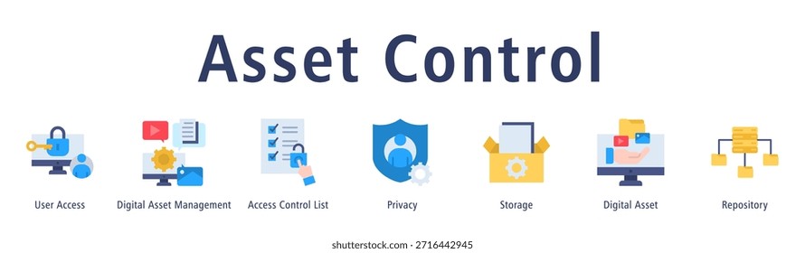 Asset Control Web-Banner-Symbol, Vektorgrafik mit Symbolen für Benutzerzugriff, Digital Asset Management, Zugriffssteuerungsliste, Datenschutz, Speicherung, Digital Asset und Repository.