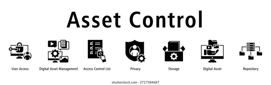 Controle de ativos ícone de banner da Web ilustração vetorial com ícones de Acesso do usuário, Gerenciamento de ativos digitais, Lista de controle de acesso, Privacidade, Armazenamento, Ativo digital e Repositório.