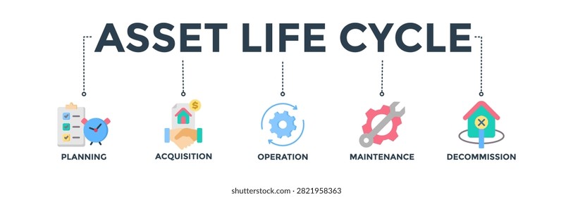 Asset life cycle banner concept with icon of planning, acquisition, operation, maintenance, and decommission

