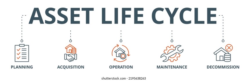Asset life cycle banner web icon vector illustration concept with icon of planning, acquisition, operation, maintenance, and decommissioning