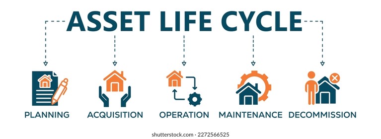 Asset life cycle banner web icon vector illustration concept with icon of planning, acquisition, operation, maintenance, and decommissioning