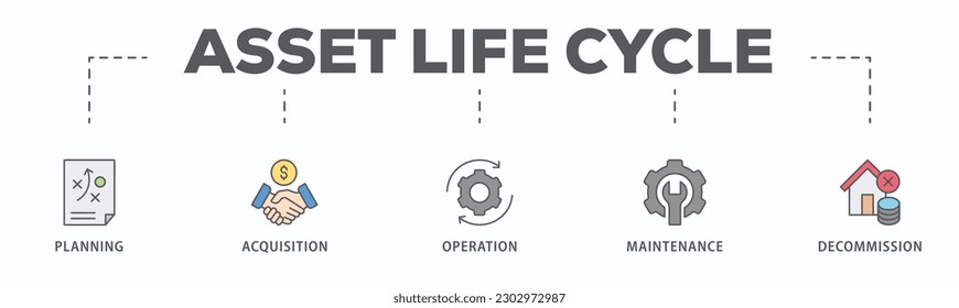 Asset life cycle banner web icon vector illustration concept with icon of planning, acquisition, operation, maintenance, and decommission

