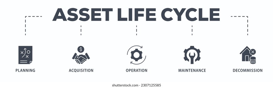 Asset life cycle banner web icon vector illustration concept with icon of planning, acquisition, operation, maintenance, and decommission
