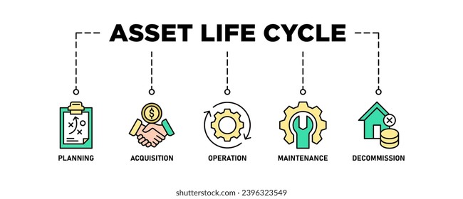 Asset life cycle banner web icon set vector illustration concept with icon of planning, acquisition, operation, maintenance, and decommission