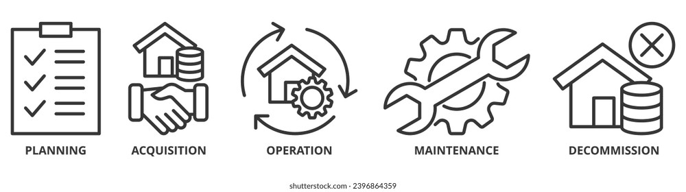 Asset life cycle banner web icon vector illustration concept with icon of planning, acquisition, operation, maintenance, and decommission