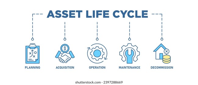 Asset life cycle banner web icon set vector illustration concept with icon of planning, acquisition, operation, maintenance, and decommission