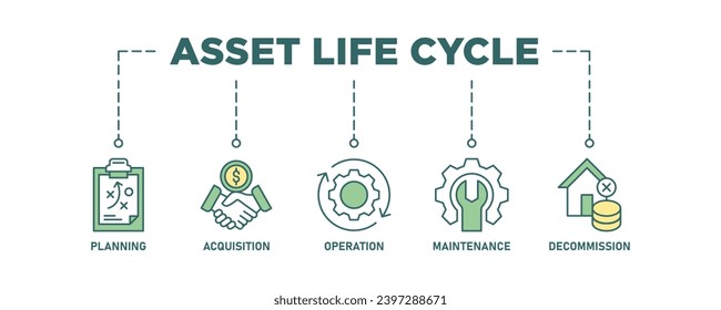 Asset life cycle banner web icon set vector illustration concept with icon of planning, acquisition, operation, maintenance, and decommission