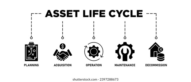 Asset life cycle banner web icon set vector illustration concept with icon of planning, acquisition, operation, maintenance, and decommission