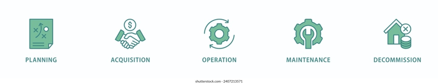 Icono de la planificación, adquisición, operación, mantenimiento y desactivación del icono de la ilustración vectorial de icono web del ciclo de vida de activos