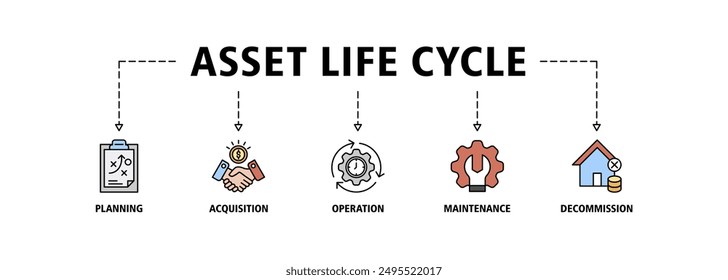 Asset life cycle banner web icon set vector illustration concept with icon of planning, acquisition, operation, maintenance, and decommissioning icons symbol simple vector