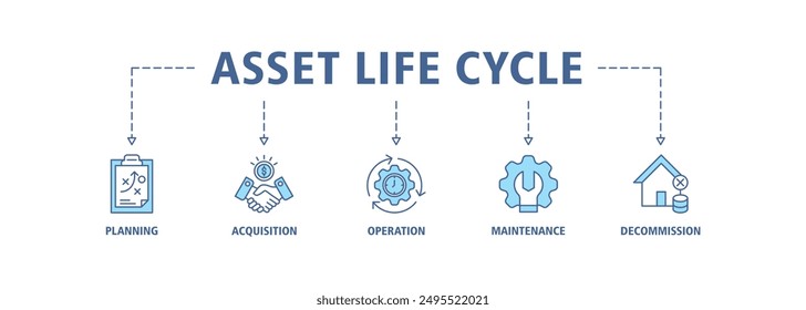 Asset life cycle banner web icon set vector illustration concept with icon of planning, acquisition, operation, maintenance, and decommissioning icons symbol simple vector