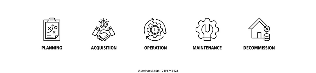 Objekt-Lebenszyklus-Banner Web-Symbol setzen Symbol Vektorgrafik Konzept mit Symbol der Planung, Akquisition, Betrieb, Wartung und Stilllegung Symbole einfache Vektorbearbeitung