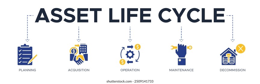 Asset life cycle banner web icon vector illustration concept with an icon of planning, acquisition, operation, maintenance, and decommission