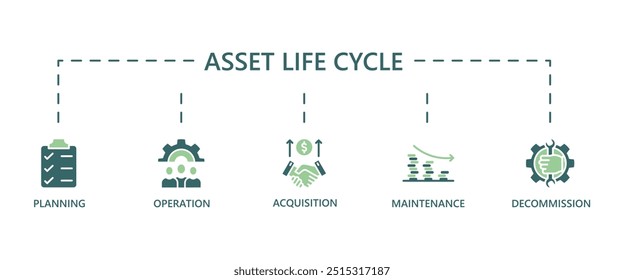 Banner do ciclo de vida do ativo ícone da Web conceito de ilustração vetorial com ícone de planejamento, aquisição, operação, manutenção e desativação