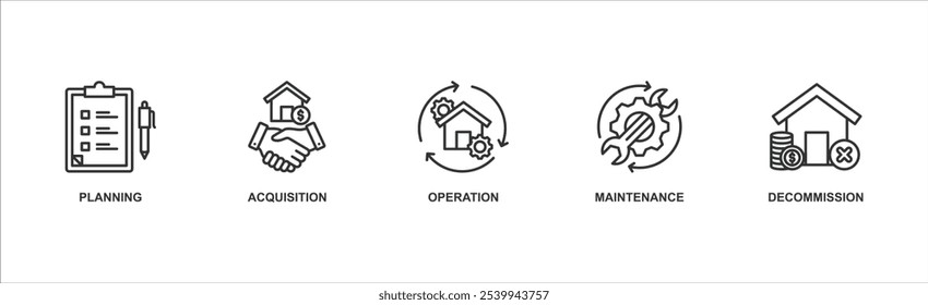 Asset life cycle banner web icon vector illustration concept with icon