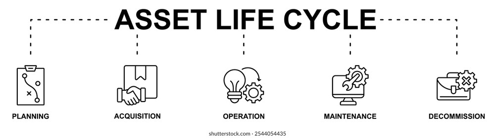 Ciclo de vida do ativo banner ícone web vetor ilustração conceito com ícone de planejamento aquisição, operação, manutenção, desativação