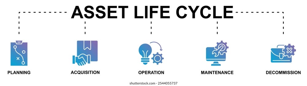 Asset Life Cycle banner web icon vector illustration concept with icon of planning acquisition, operation, maintenance, decommission