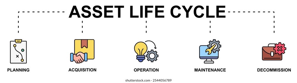 Asset Life Cycle Banner Web-Symbol Vektorgrafik-Konzept mit Symbol für Planung Akquisition, Betrieb, Wartung, Stilllegung