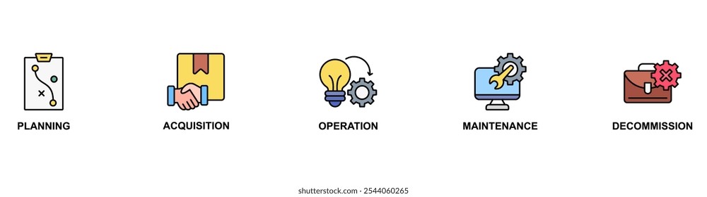Ciclo de vida do ativo banner ícone web vetor ilustração conceito com ícone de planejamento aquisição, operação, manutenção, desativação