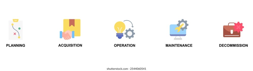 Asset Life Cycle banner web icon vector illustration concept with icon of planning acquisition, operation, maintenance, decommission