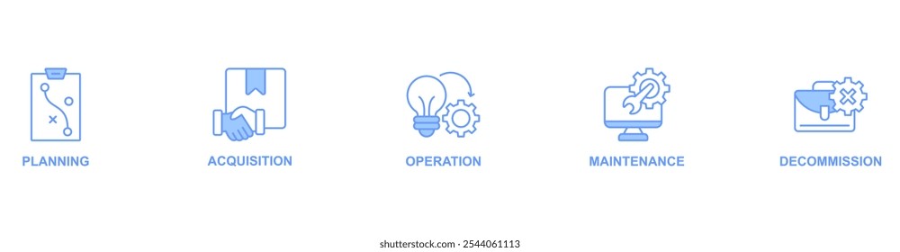 Asset Life Cycle banner web icon vector illustration concept with icon of planning acquisition, operation, maintenance, decommission