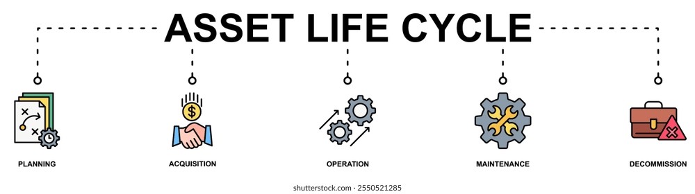Asset Life Cycle banner web icon vector illustration concept with icon of planning acquisition, operation, maintenance, decommission