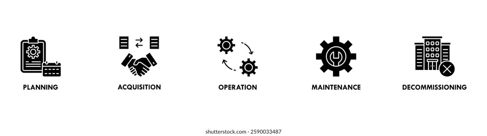 Asset life cycle banner web icon set symbol vector illustration concept with icon of planning, acquisition, operation, maintenance, and decommissioning