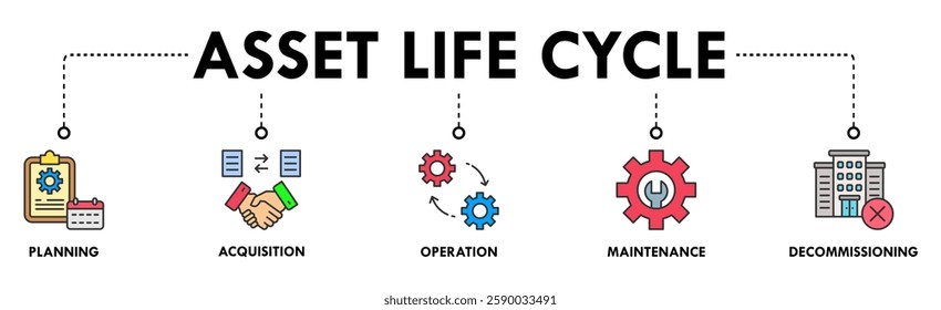 Asset life cycle banner web icon set symbol vector illustration concept with icon of planning, acquisition, operation, maintenance, and decommissioning