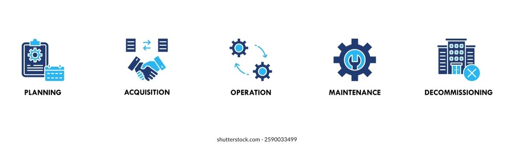 Asset life cycle banner web icon set symbol vector illustration concept with icon of planning, acquisition, operation, maintenance, and decommissioning