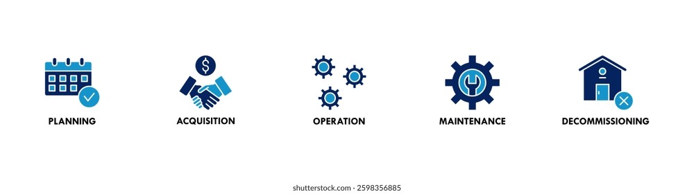 Asset life cycle banner web icon vector illustration concept with icon of planning, acquisition, operation, maintenance, and decommissioning