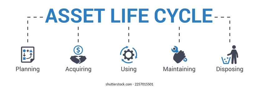 Asset life cycle concept vector illustration with keywords and icons