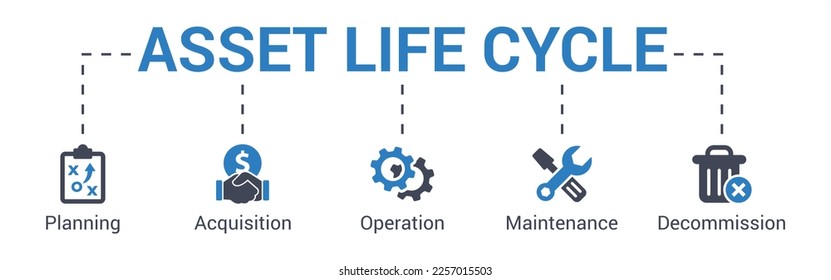 Asset life cycle concept vector illustration with keywords and icons