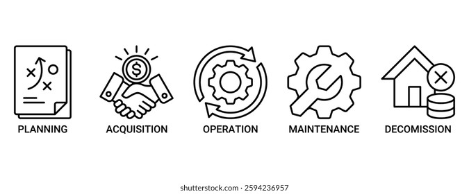 Asset life cycle icon set vector illustration concept consists of planning, acquisition, operation, maintenance, and decommission icons. Outline vector symbol background.