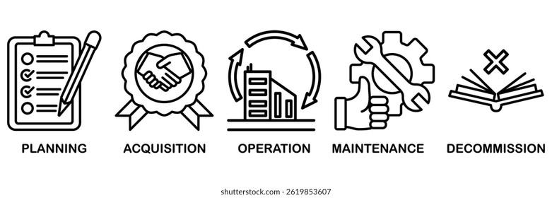Ícone do ciclo de vida do ativo define o conceito de ilustração vetorial com o ícone de planejamento, aquisição, operação, manutenção e desativação