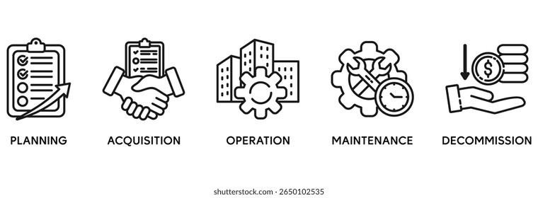 Ícone de ciclo de vida do ativo definir conceito de ilustração vetorial relacionado ao planejamento, aquisição, operação, manutenção e desativação