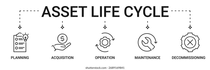 Conjunto de ícones do Ciclo de Vida do Ativo contendo ícones de vetor de planejamento, aquisição, operação, manutenção e descomissionamento