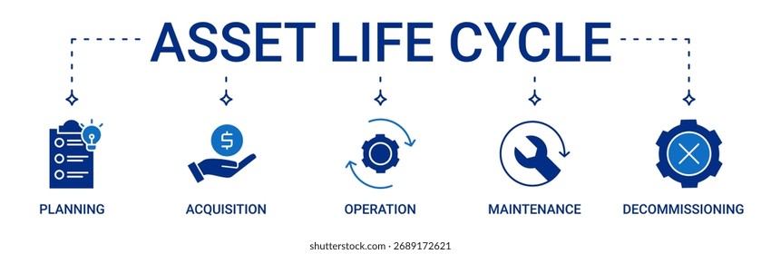 Conjunto de iconos de ciclo de vida de activos que contiene iconos vectoriales de planificación, adquisición, operación, mantenimiento y desmantelamiento