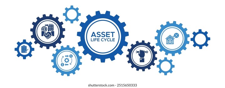 Asset Life Cycle Management Banner Vektorkonzept mit Symbolen für Planung, Akquisition, Betrieb und Stilllegung