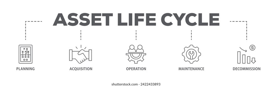 Asset life cycle web banner icon vector illustration concept consists of planning, acquisition, operation, maintenance, and decommission icon live stroke and easy to edit