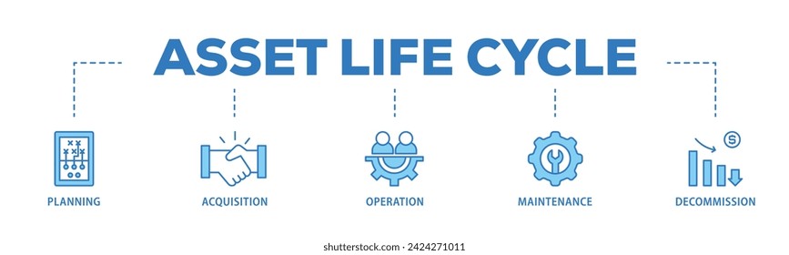 Asset life cycle web banner icon vector illustration concept consists of planning, acquisition, operation, maintenance, and decommission icon live stroke and easy to edit