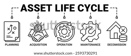 Asset life cycle web banner icon vector illustration concept consists of planning, acquisition, operation, maintenance, and decommission icons. Outline vector symbol background.