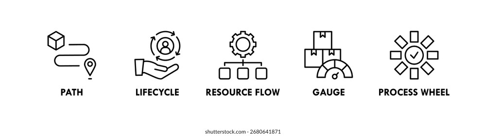 Asset Lifecycle banner web icon illustration concept with icon of path, lifecycle, resource flow, gauge, and process wheel