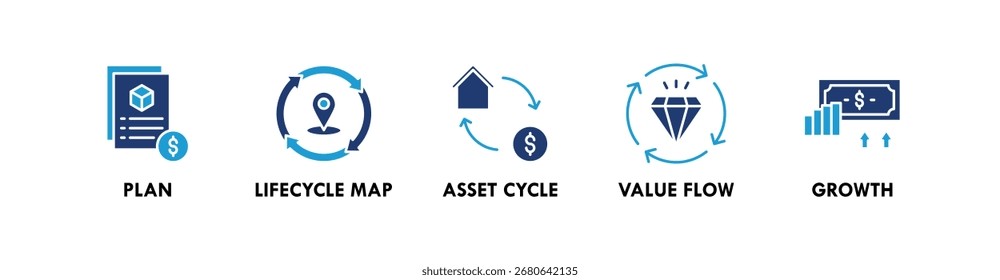 Banner do ciclo de vida do ativo ícone da Web conceito de ilustração com ícone de plano, mapa do ciclo de vida, ciclo de ativos, fluxo de valor e crescimento