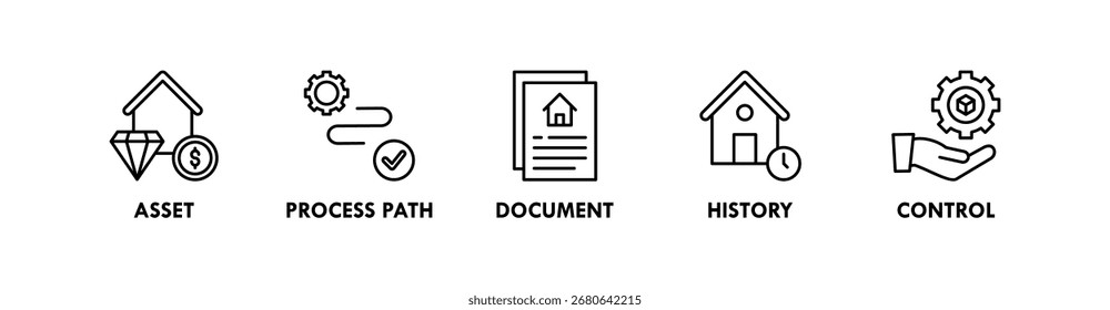 Concepto de ilustración de icono de Web de Anuncio de ciclo de vida de activos con icono de activo, ruta de proceso, documento, historial y control